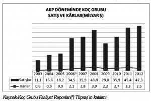 koc-grubu